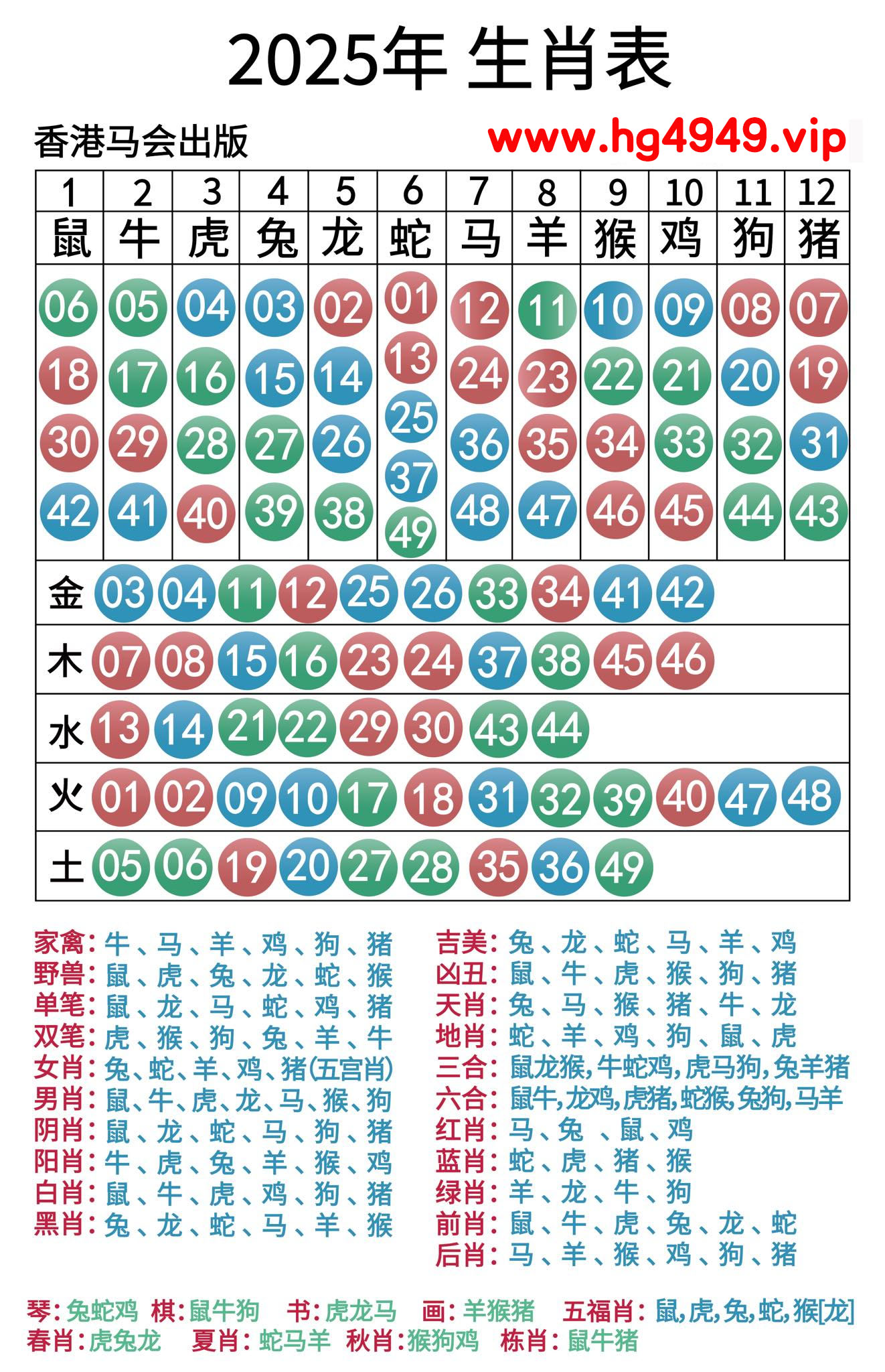 2025生肖表